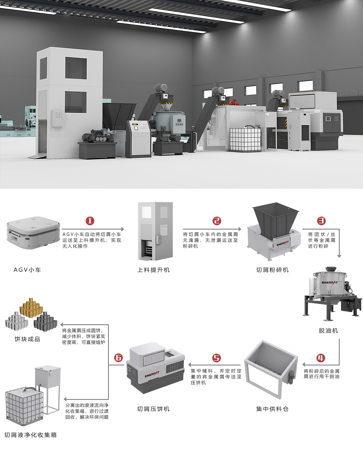 金屬切屑回收解決方案