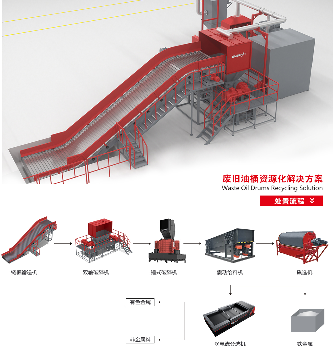 廢舊油桶解決方案