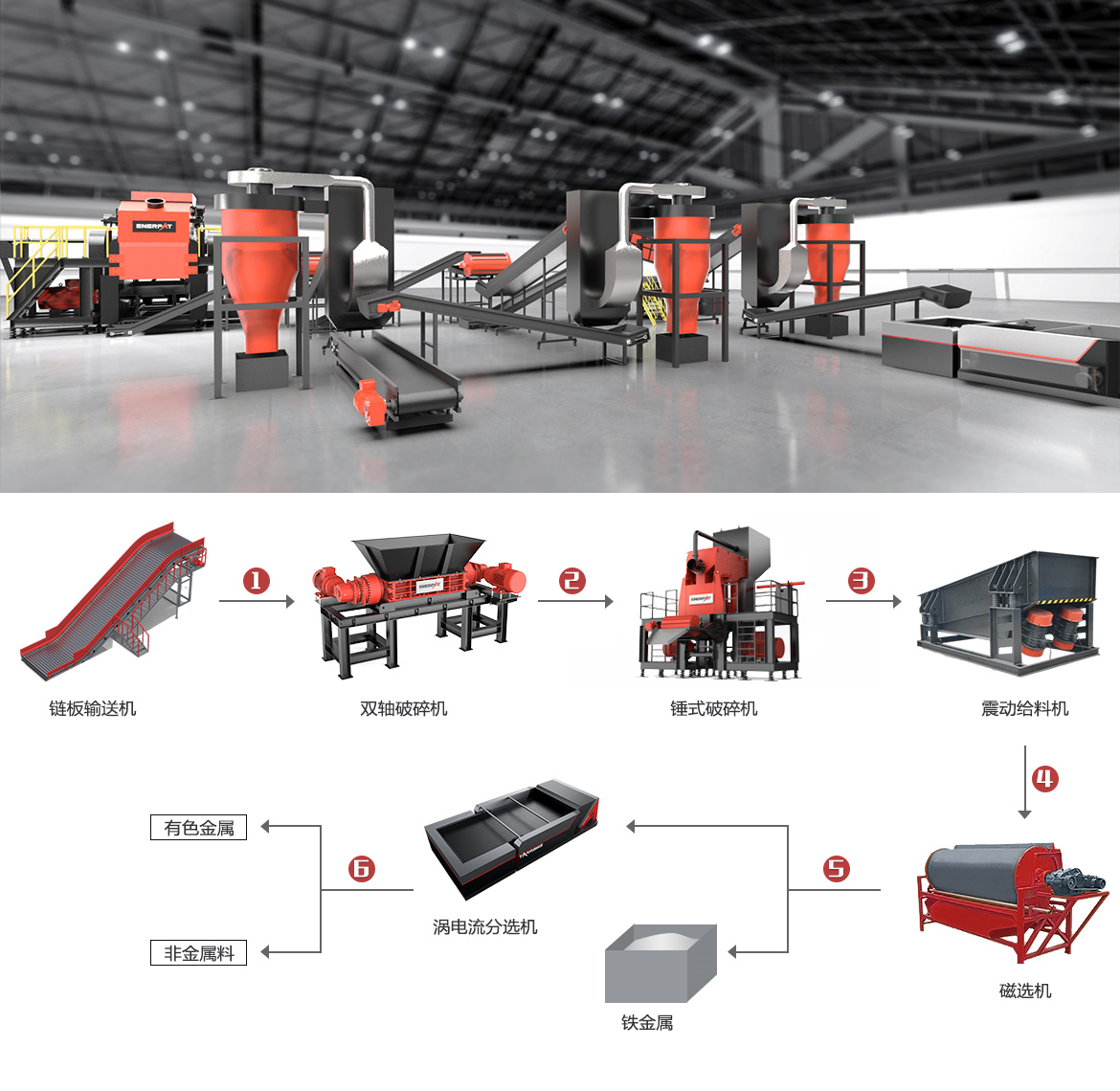金屬切屑回收解決方案