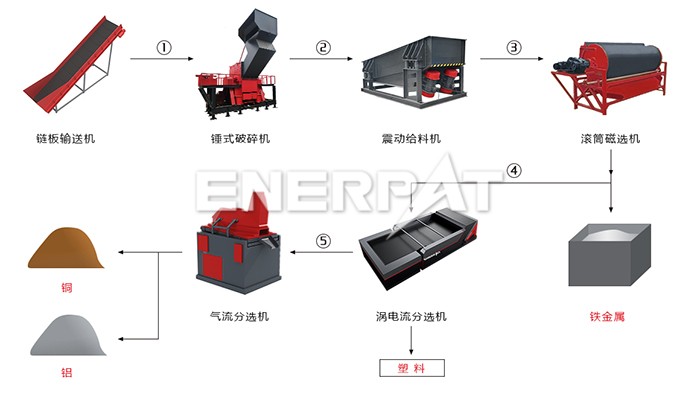 電腦硬盤破碎機(jī)